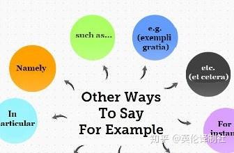 英文连接词for example用法及其替换词 - 知乎