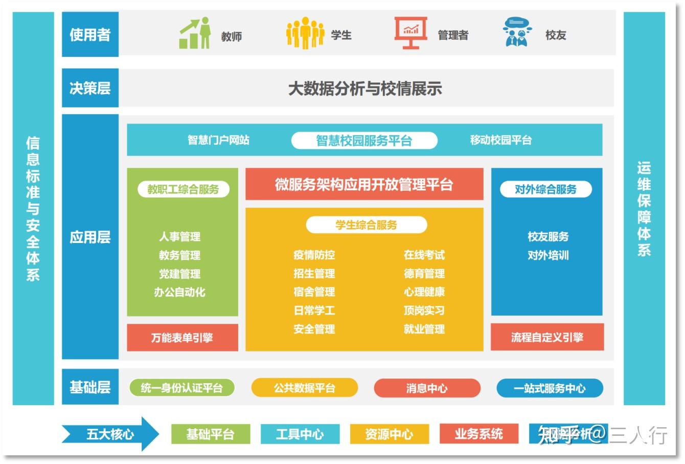 智慧校园九大系统图片