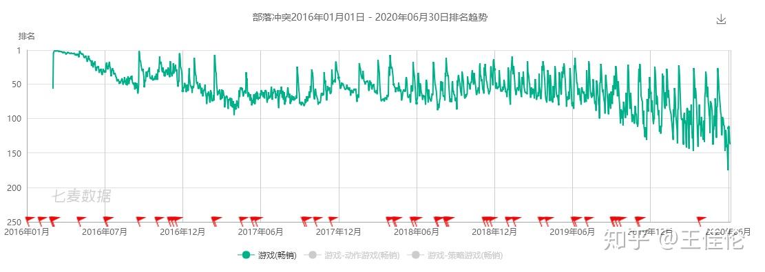 国内CCG游戏43款产品盘点：网易稳居市场龙头，腾讯手握王牌蓄势待发 - 知乎