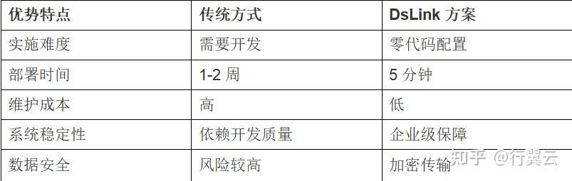 解决方案︱用 DsLink 重塑审批:从 “流程苦力” 到 “创新设计师” - 知乎