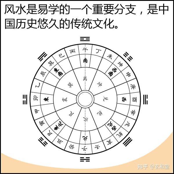 看漫画学风水，一分钟变风水大师！ - 知乎