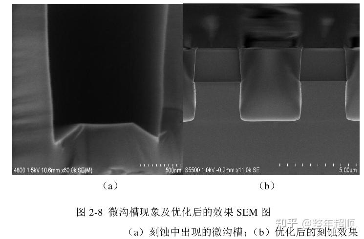 SiC关键工艺：沟槽刻蚀 - 知乎