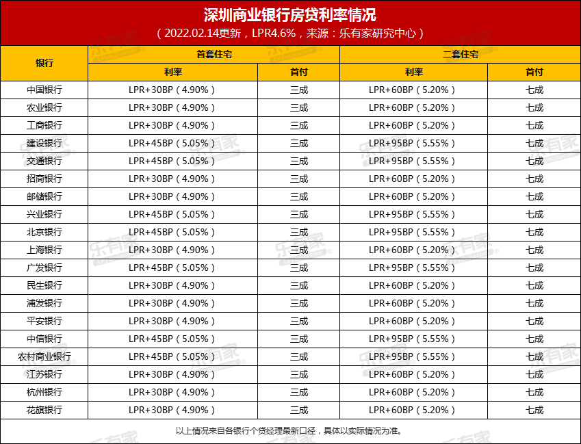 总价预算300万在深圳买哪里?热点楼盘推荐 - 知乎