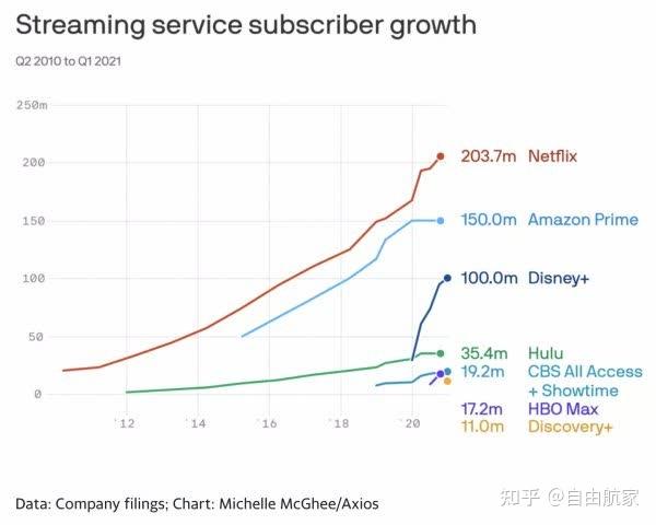 迪斯尼Disney+ or 奈飞Netflix? - 知乎