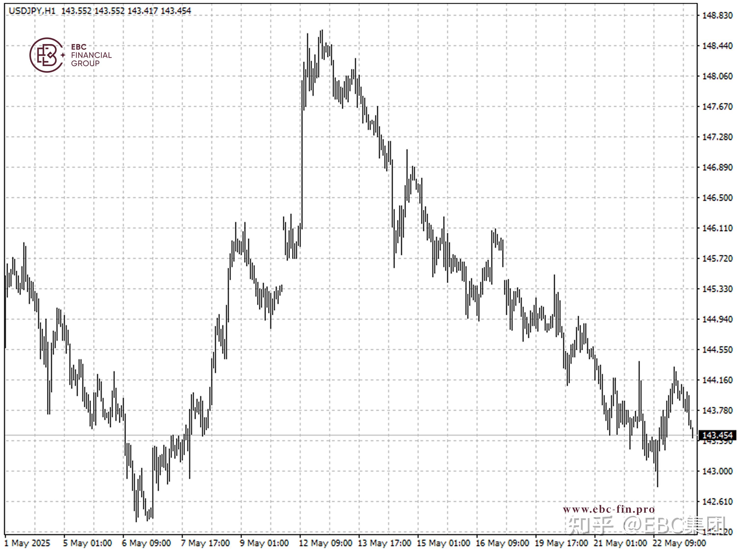 日元汇率走势分析与预测||日元汇率近期走势及影响因素解析