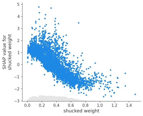 Python 中的 SHAP 简介 - 知乎