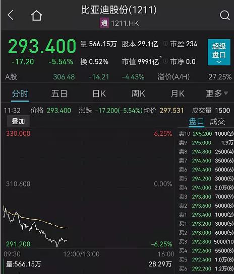 A股再现魔咒？刚刚，锂电突发大跳水，2000亿白马重挫7%！ - 知乎