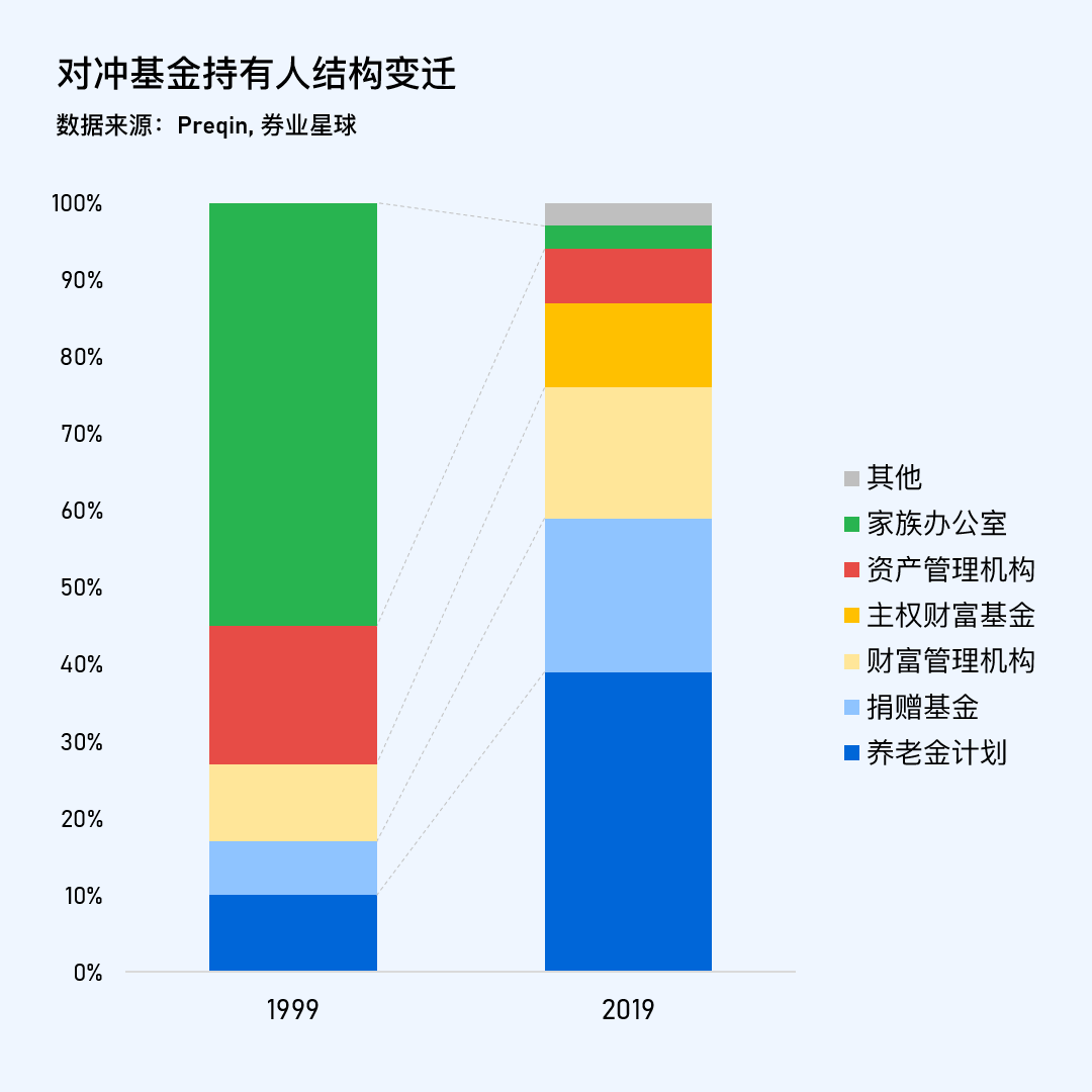 FoHF之谜：海外对冲基金FOF为何走向衰落？ - 知乎