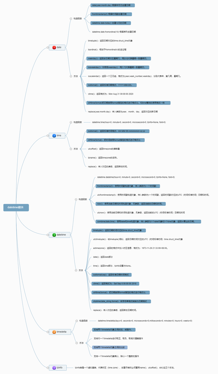 python-datetime