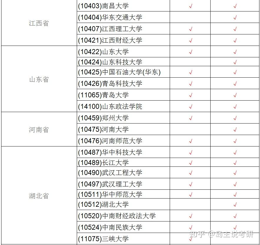 择校必看！法硕非全可报考的院校名单汇总！ - 知乎