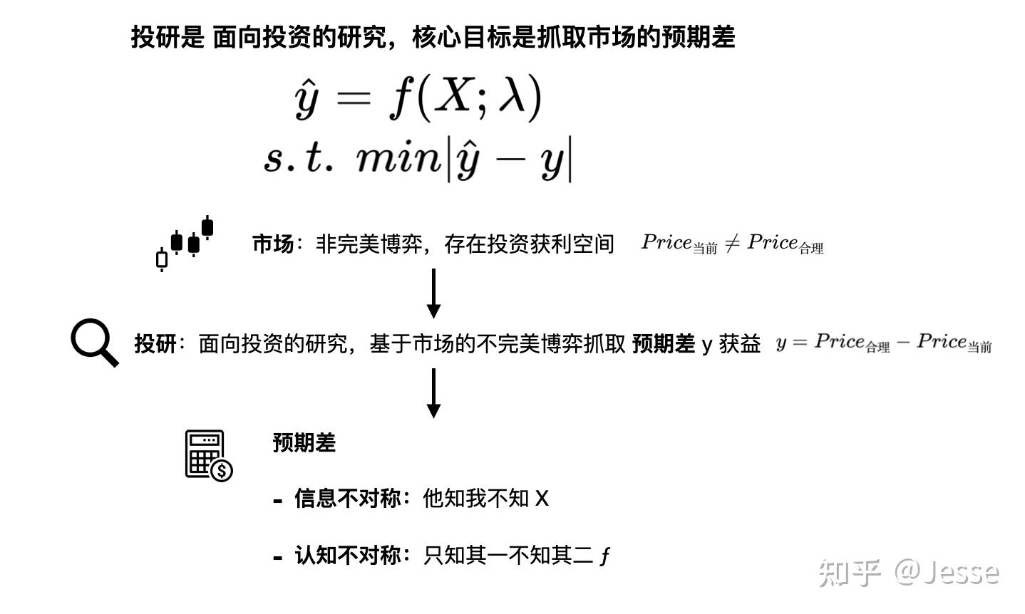 Quant工具箱：分而治之的策略开发体系- 知乎