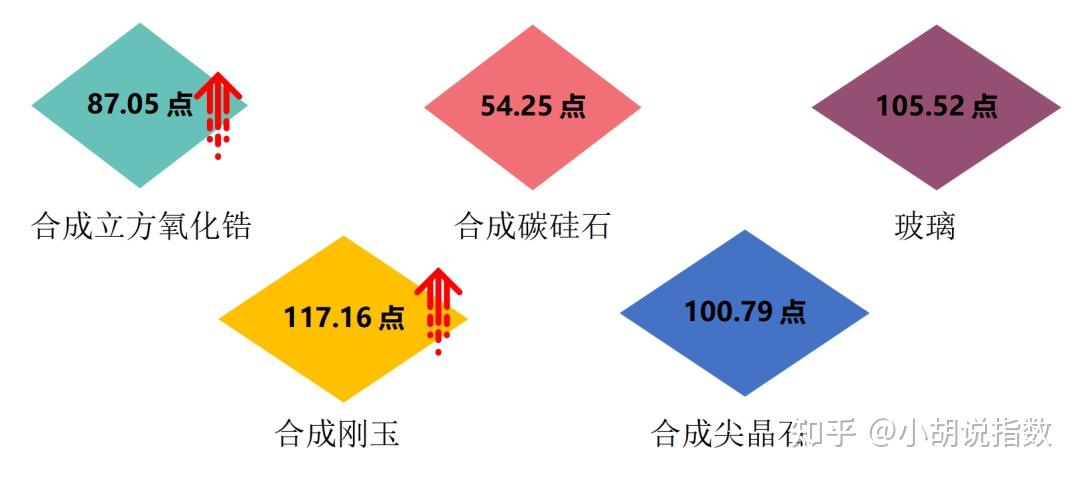 梧州人工宝石发展历史简介资料大全(梧州人工宝石发展历史简介资料大全图片) 第2张