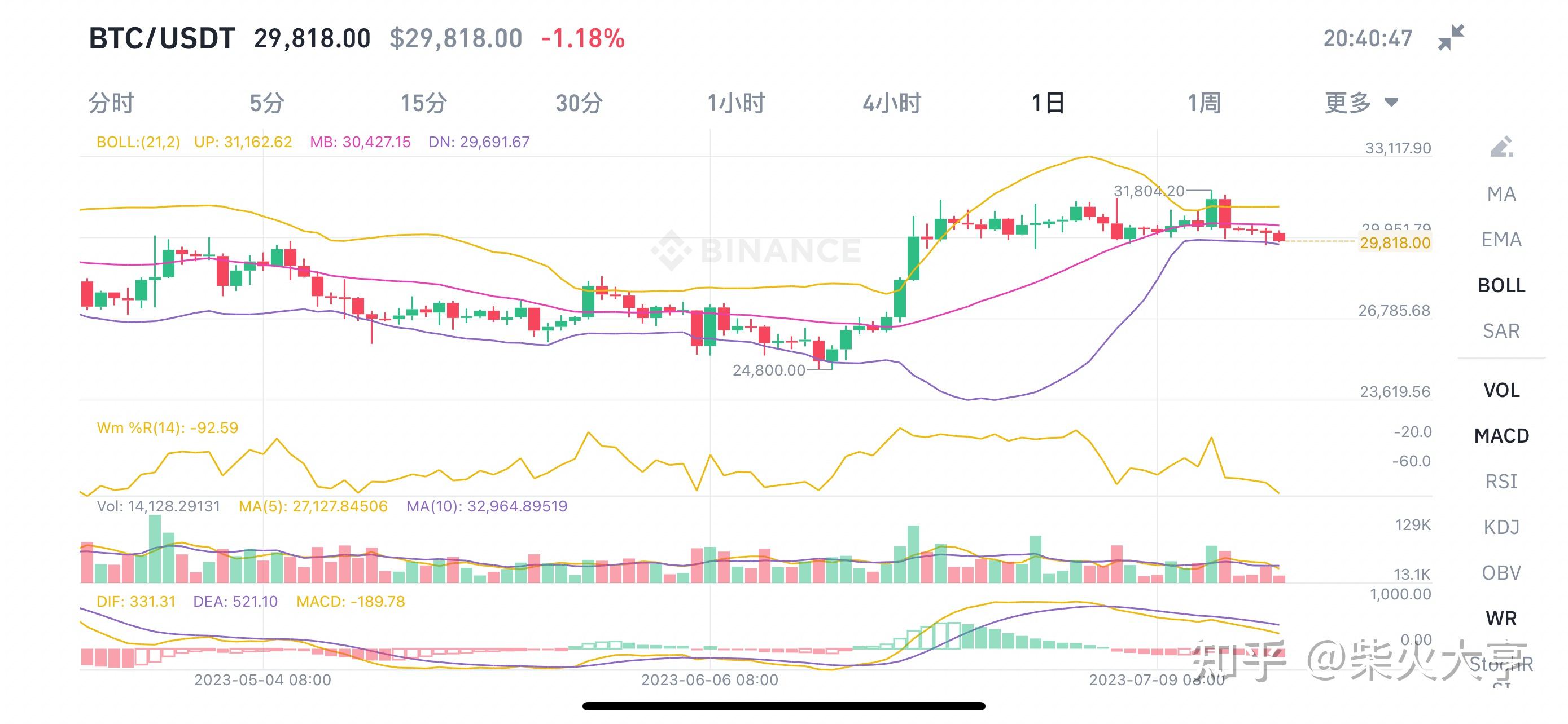 ripple行情,ripple币行情 ripple行情,ripple币行情