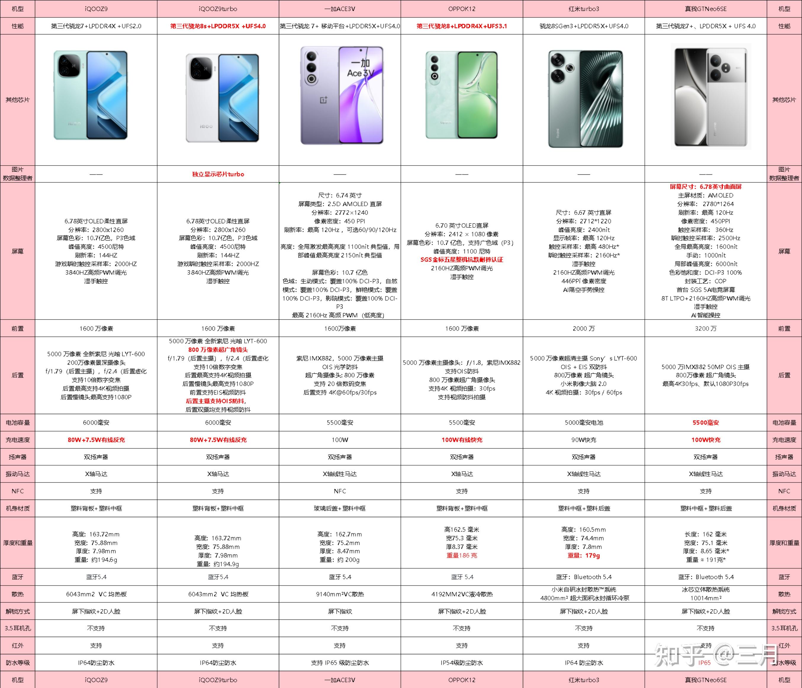 2025年1000-5000高性价比手机推荐|荣耀、vivo、OPPO、小米哪个系列手机值得购买?(618更新) - 知乎