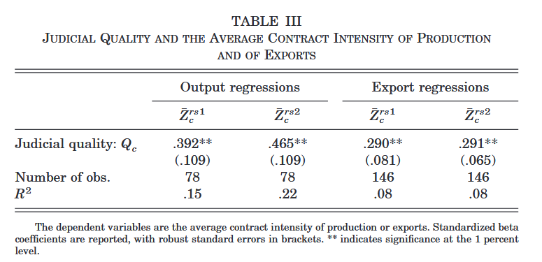 专业化投资，不完全契约和贸易模式（翻译RELATIONSHIP-SPECIFICITY, INCOMPLETE CONTRACTS, AND ...