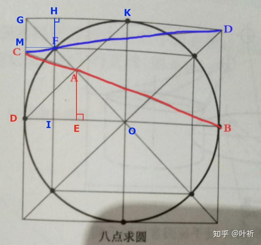 八点求圆,圆的透视画法问题 知乎
