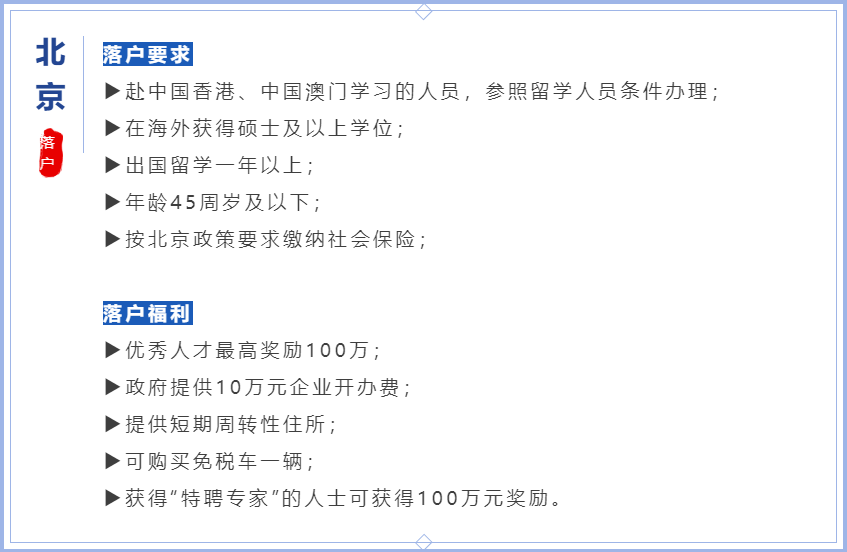 香港身份在北上广深一线城市落户和买房政策讲解！ - 知乎