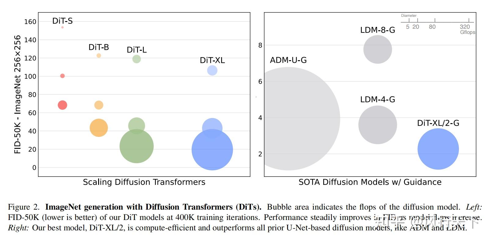 文生图大模型-DiT（Scalable Diffusion Models with Transformers） - 知乎