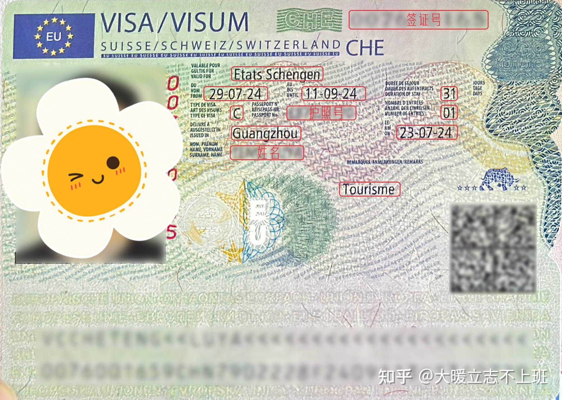一篇看懂申根签证页