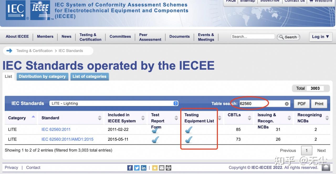 国际认证系列之 - IEC标准查询和重要资料介绍 - 知乎