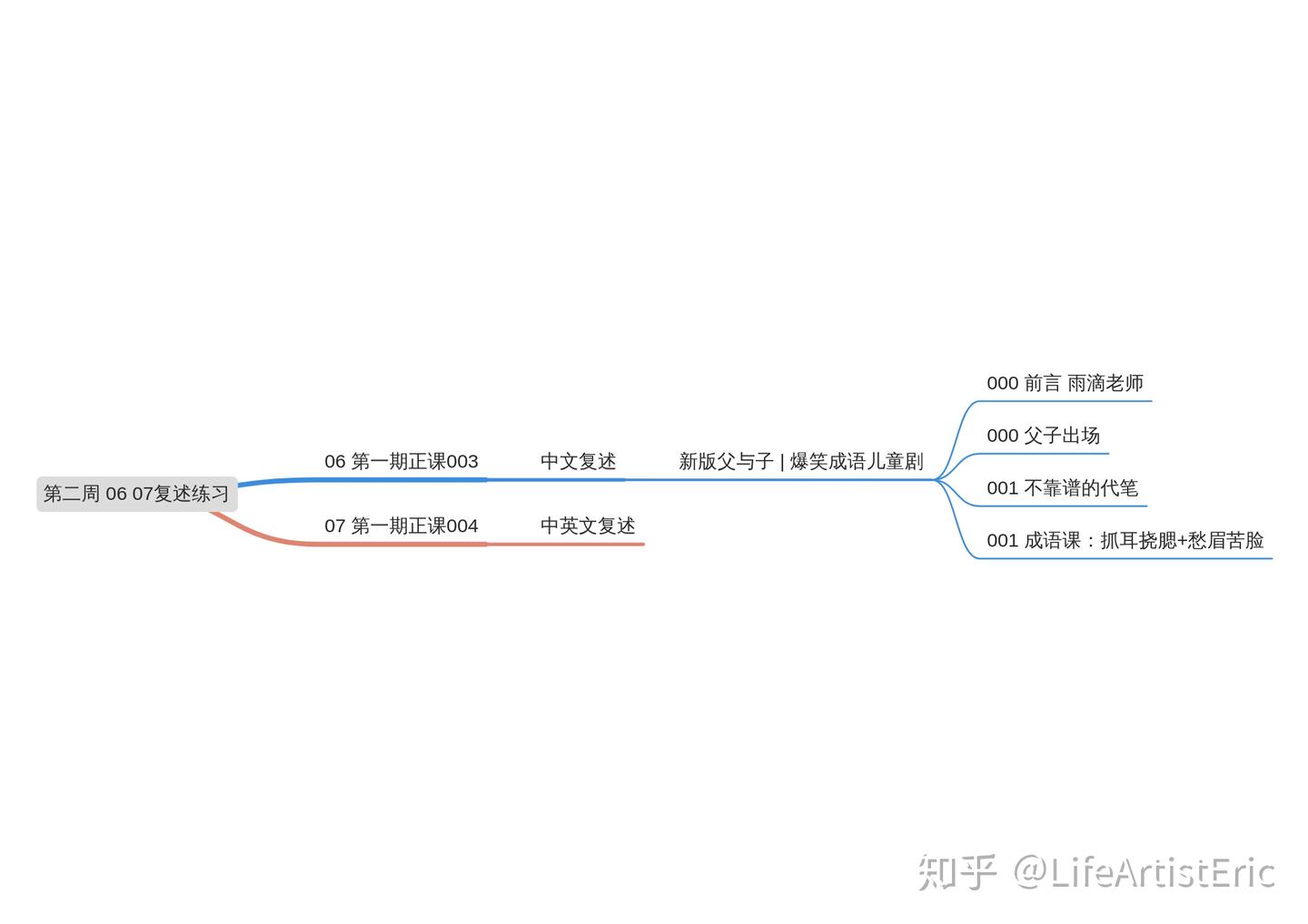 06 复述练习：中文复述- 知乎