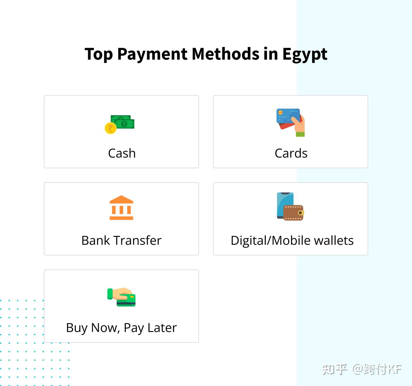 2022年埃及支付趋势及5种主要支付方式- 知乎