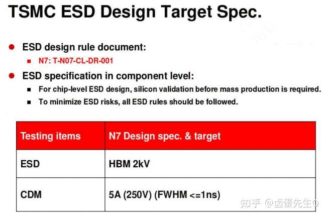 集成电路的EOS和ESD如何管控? - 知乎