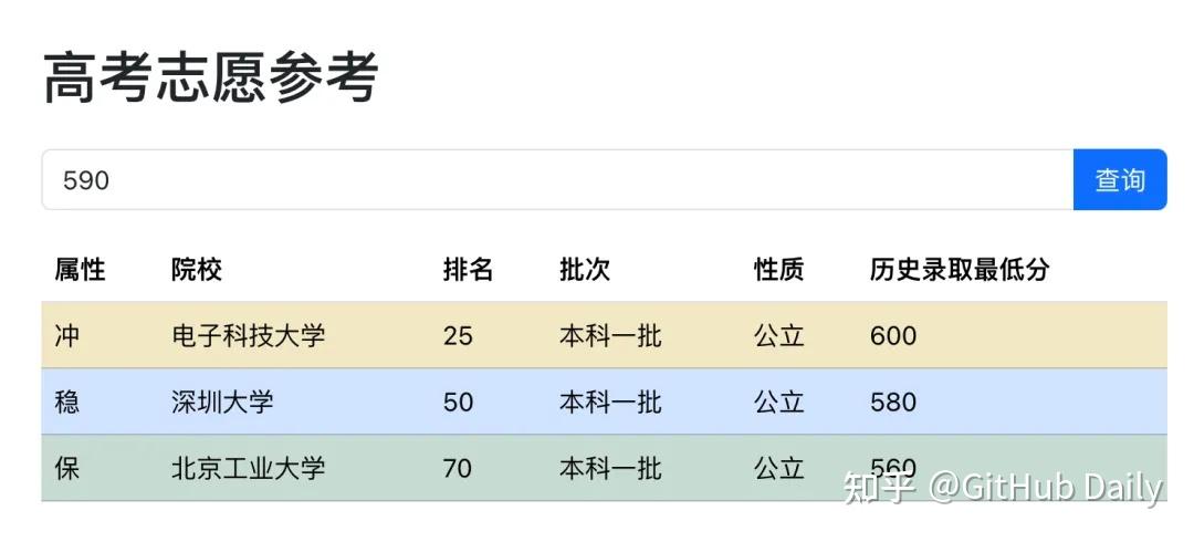 开源不到 2 天，暴涨 33000+ GitHub Star！ - 知乎