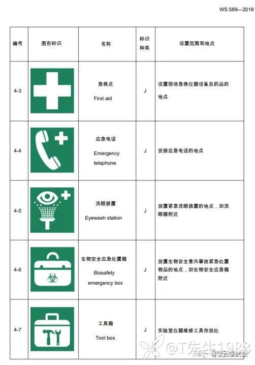 “病原微生物实验室生物安全标识” - 知乎