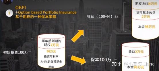 基金投资的三种投资策略 - 知乎