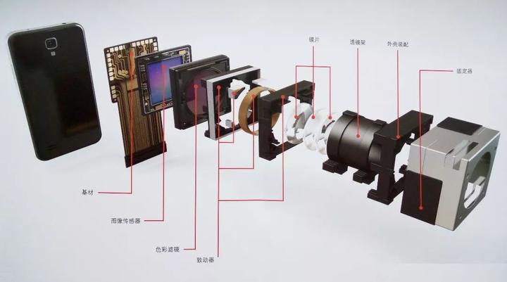 Xiaomi Global Xiaomi Official Website