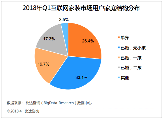 现在的互联网装修那么火,靠谱吗 ? - 知乎