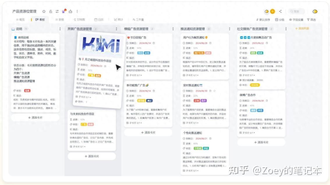 中小企业在线协作全攻略:看板工具如何提升团队效率 - 知乎