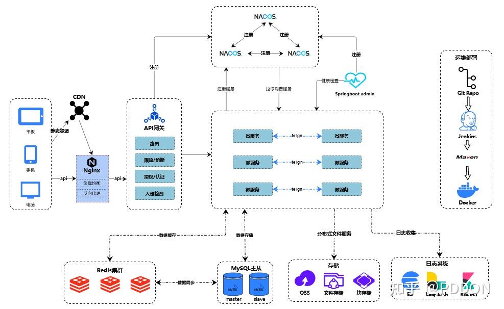 ER图和数据库模型图有啥区别呢? - 知乎