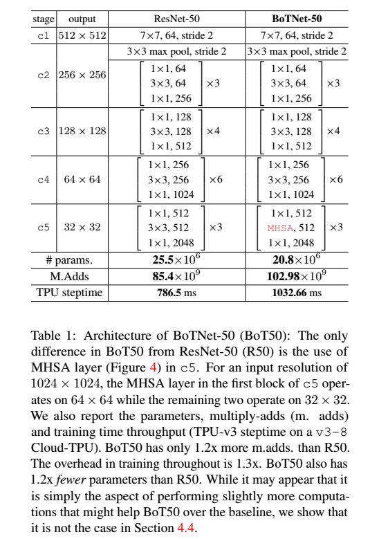 论文速读-Bottleneck Transformers for Visual Recognition - 知乎