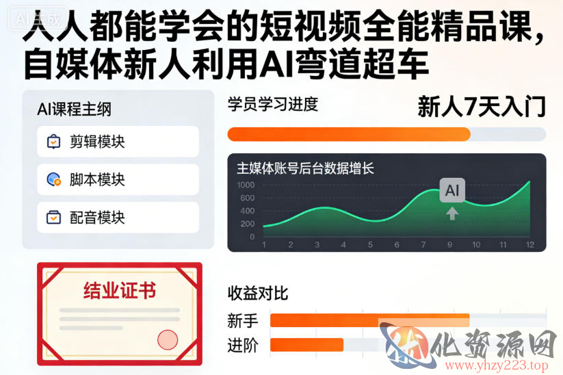 人人都能学会的短视频全能精品课，自媒体新人利用AI弯道超车