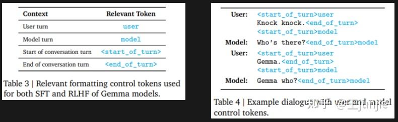 [先进模型阅读] Gemma: 基于Gemini研究和技术的开源模型, Gemma: Open Models Based on Gemini ...