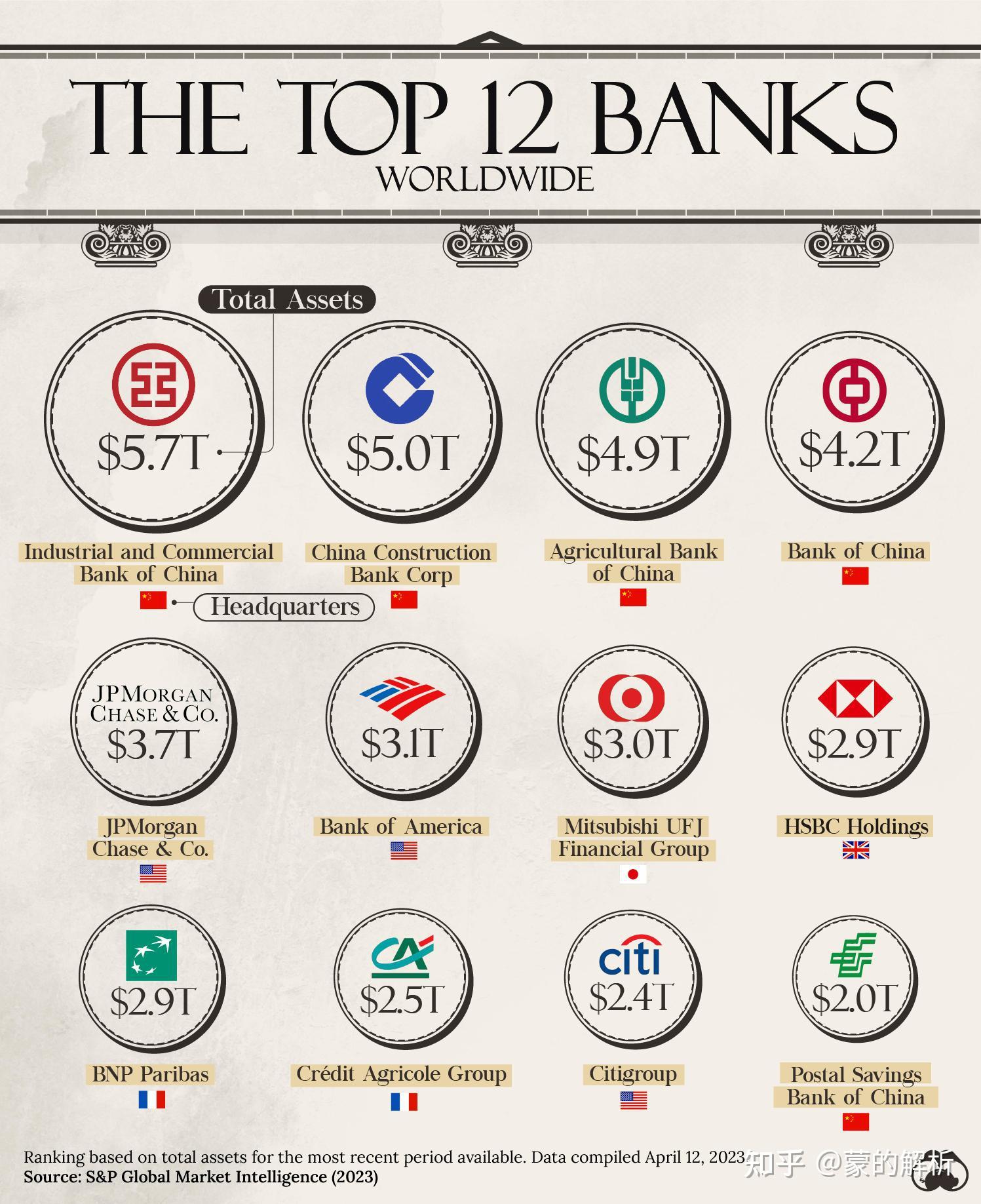 全球十大银行,中国占了前四,这事怎么看?