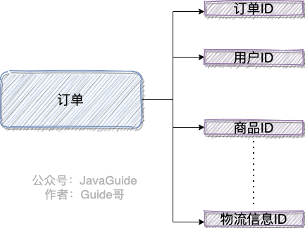 Github 标星 120k！2025 最新Java 学习线路图重磅来袭| JavaGuide - 知乎