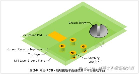 ESD保护Layout指南 - 知乎