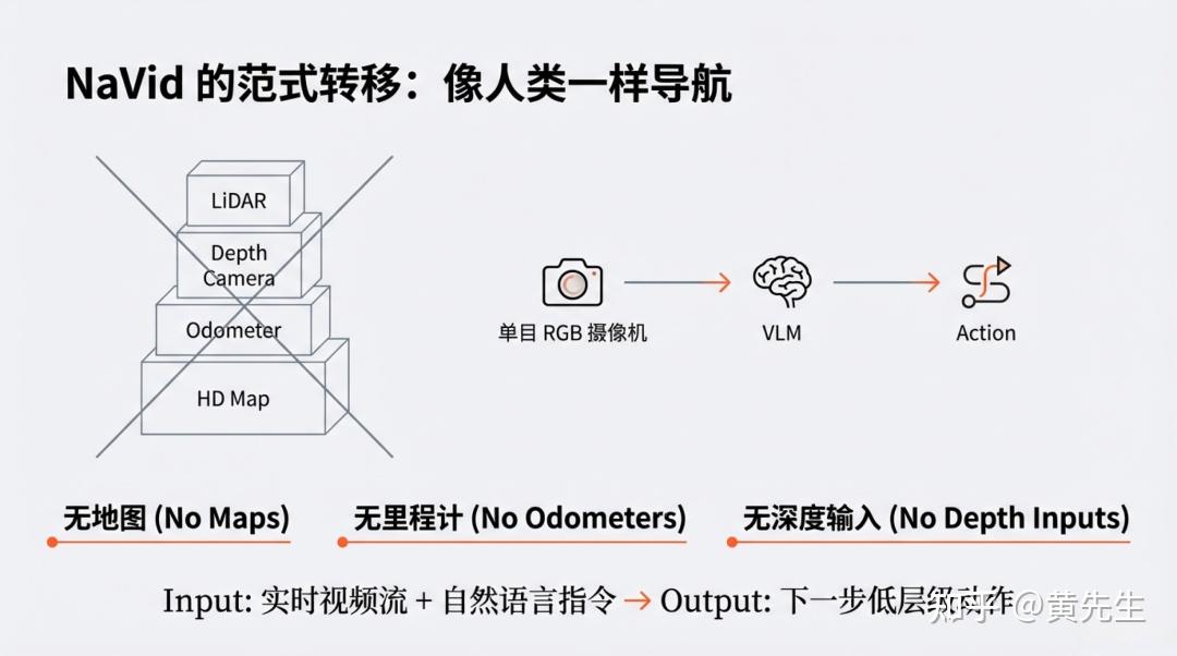 [论文解读] NaVid 凭啥颠覆导航界？纯视觉封神，VLN领域再破局 - 知乎