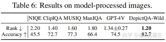 Descriptive Image Quality Assessment in the Wild - 知乎