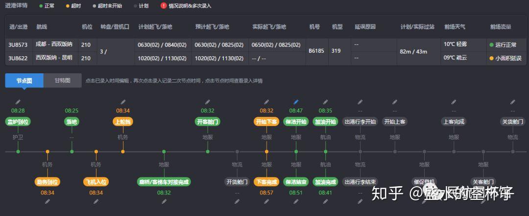 机场协同决策（A-CDM） - 知乎