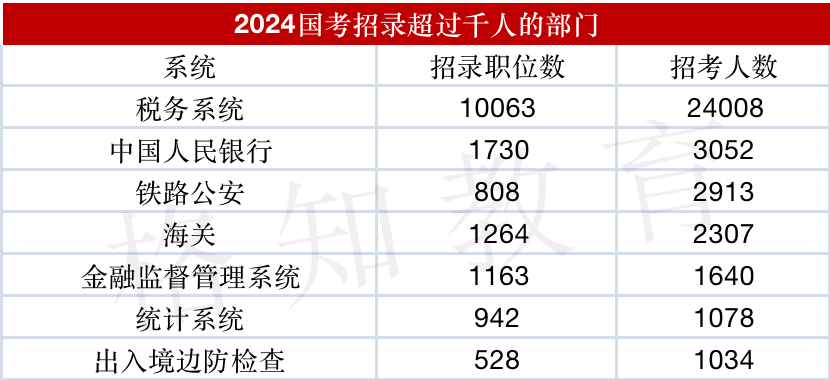 国考揭秘| 想当浙江省公务员,填报志愿时一定要选择这些专业! - 知乎