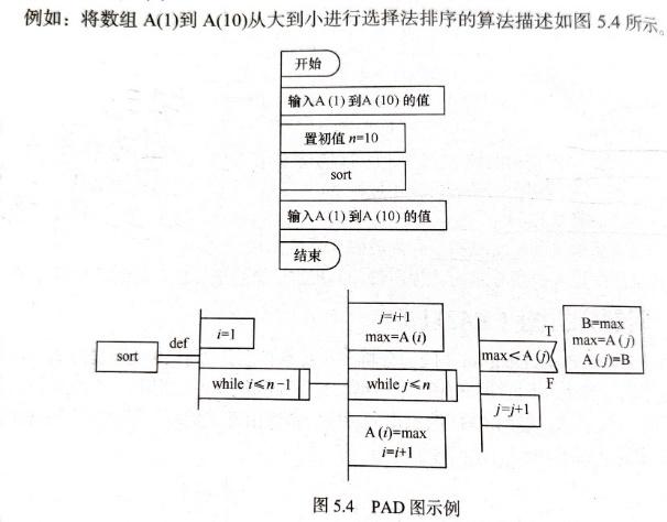 软件工程图例 - 知乎