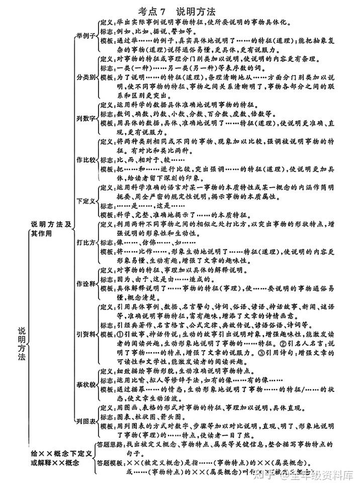 初中语文反反复复就考这几页 - 知乎