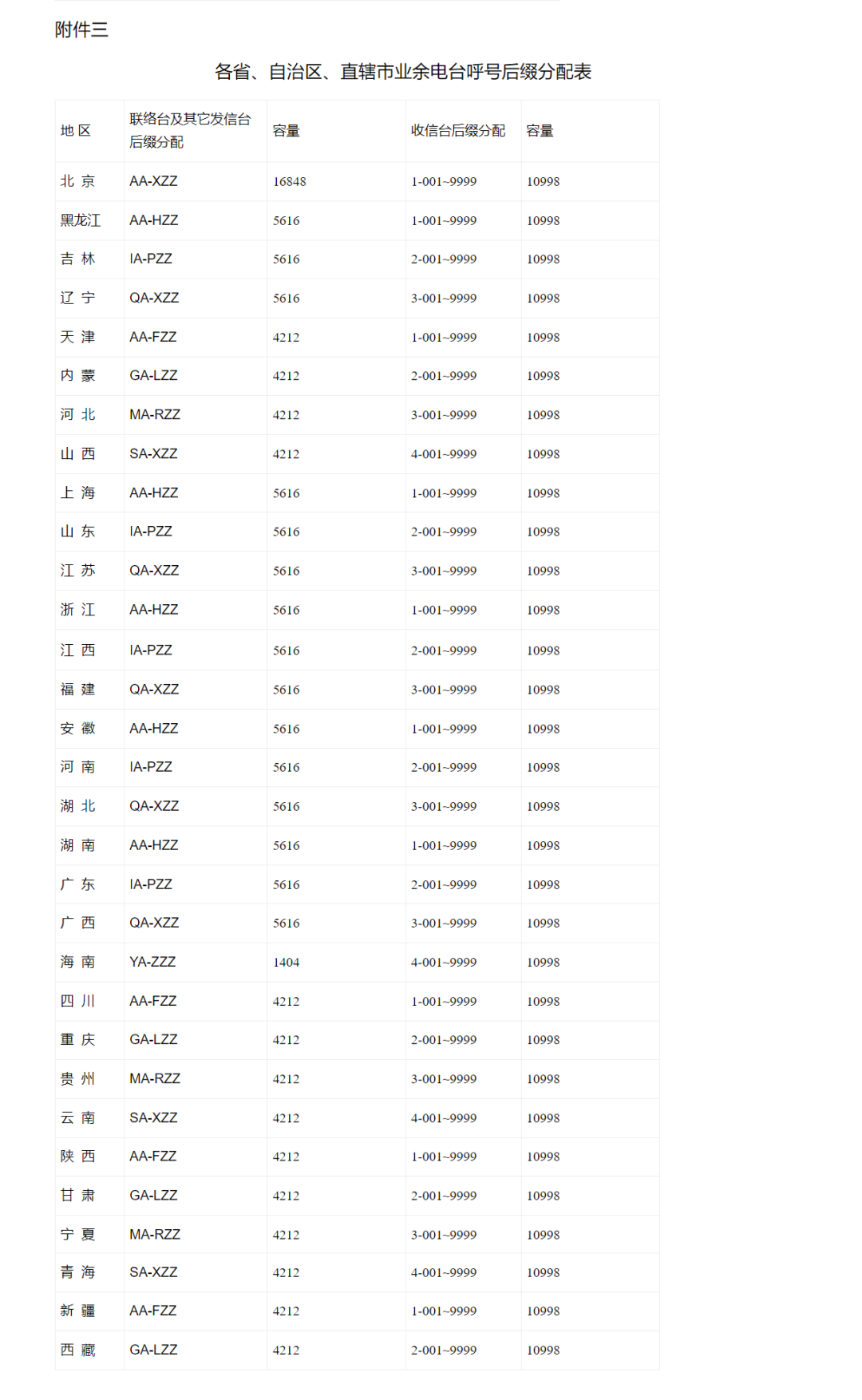 业余电台性质或操作等级代号一览表 知乎 