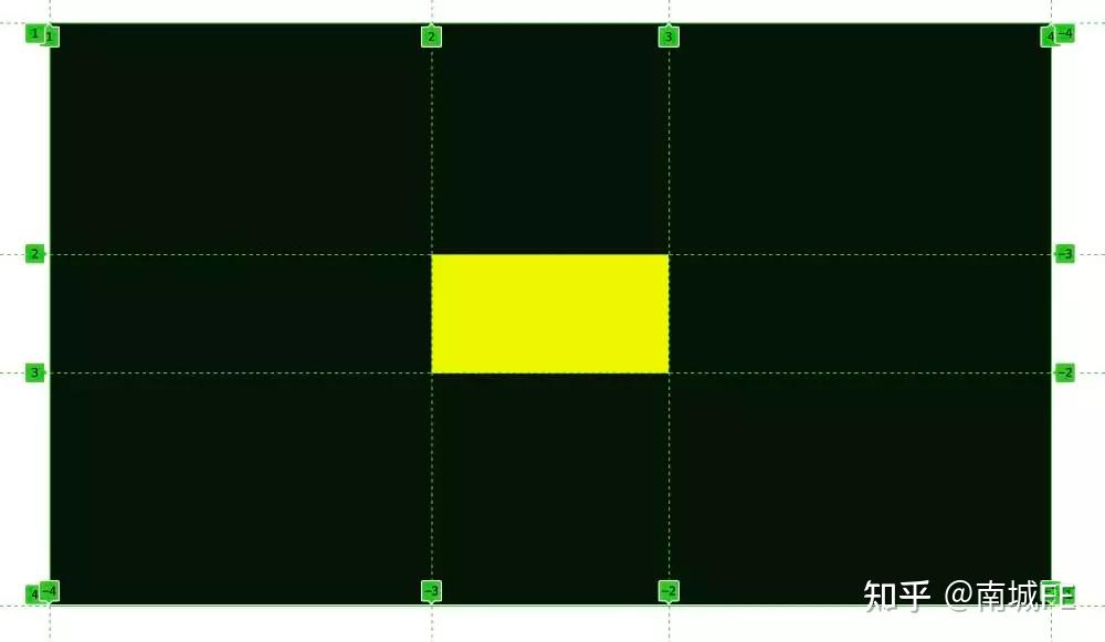 div垂直居中，div垂直居中怎么设置
