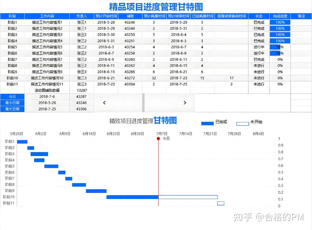 甘特图:实现项目规划和进度追踪可视化的项目管理利器 - 知乎