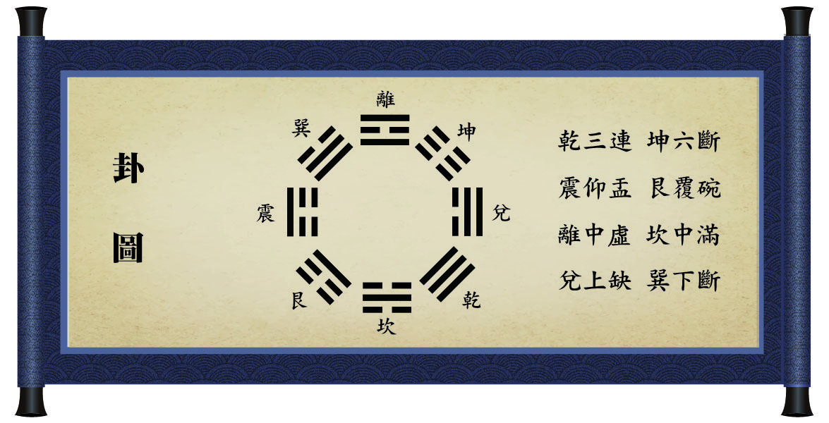 文王圣卦—周易六十四卦铜钱打卦课程分享 - 知乎
